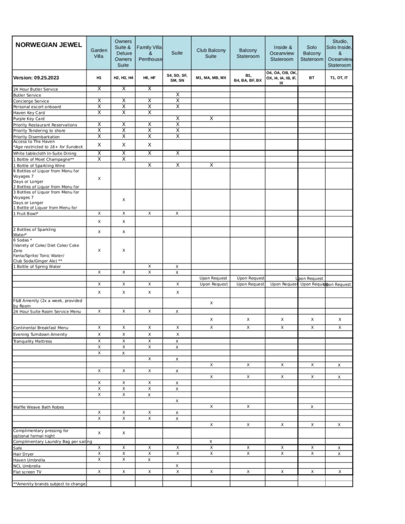 Amenities Norwegian Jewel 9.25.2023