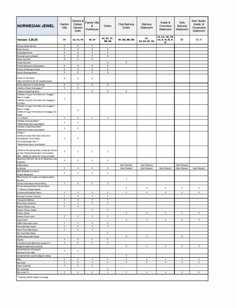 Norwegian Jewel's Category Amenities 03.26.2026